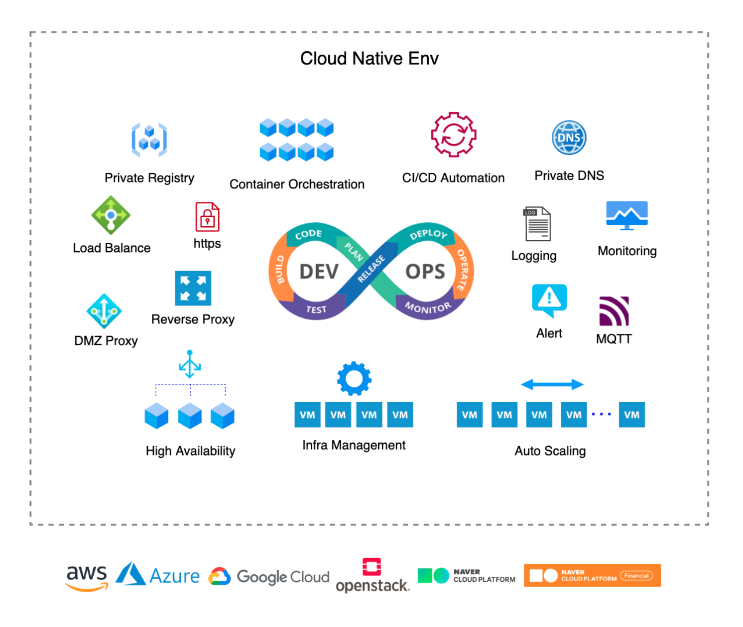 Build Turple Env 01