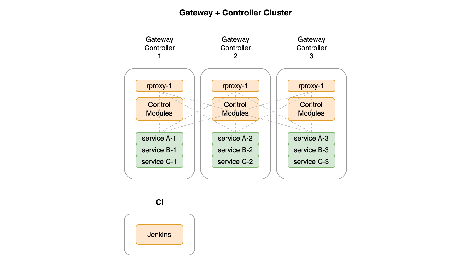 Turple Cluster 1