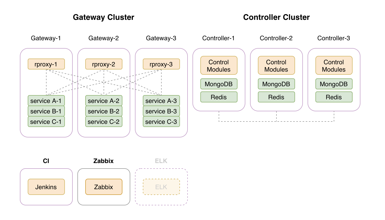 Turple Cluster 2