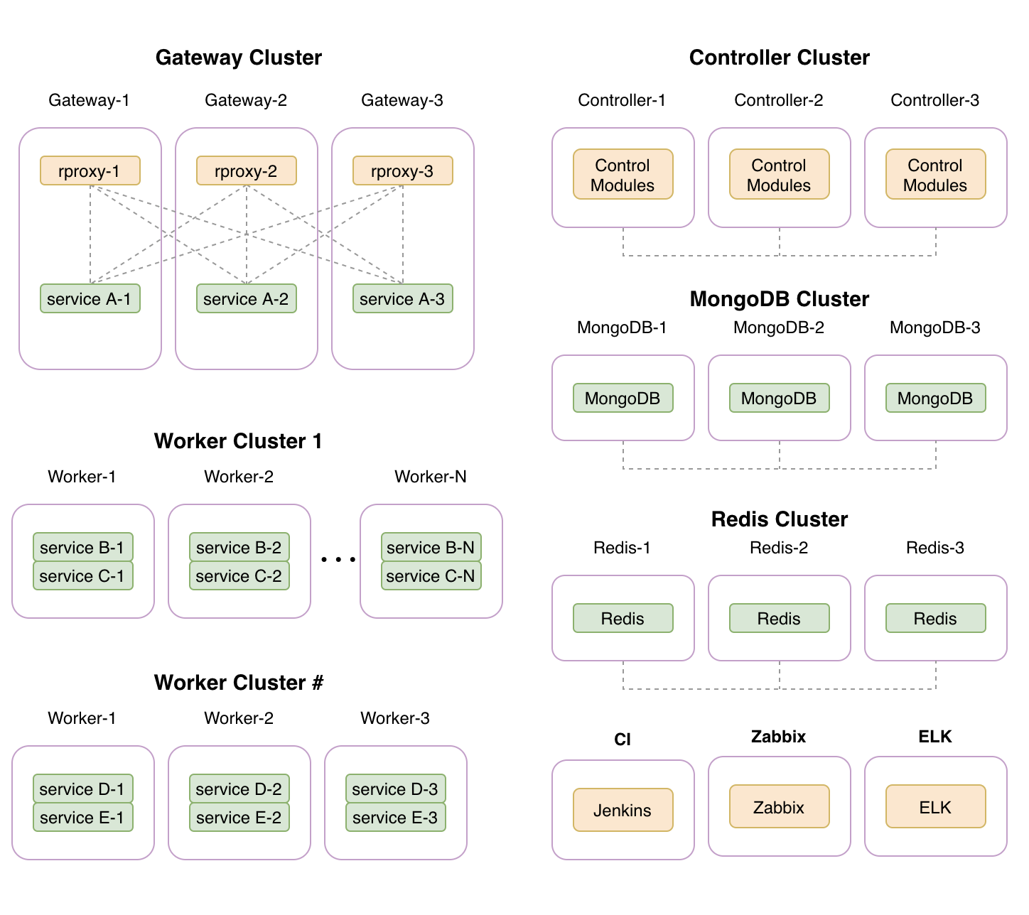 Turple Cluster 3