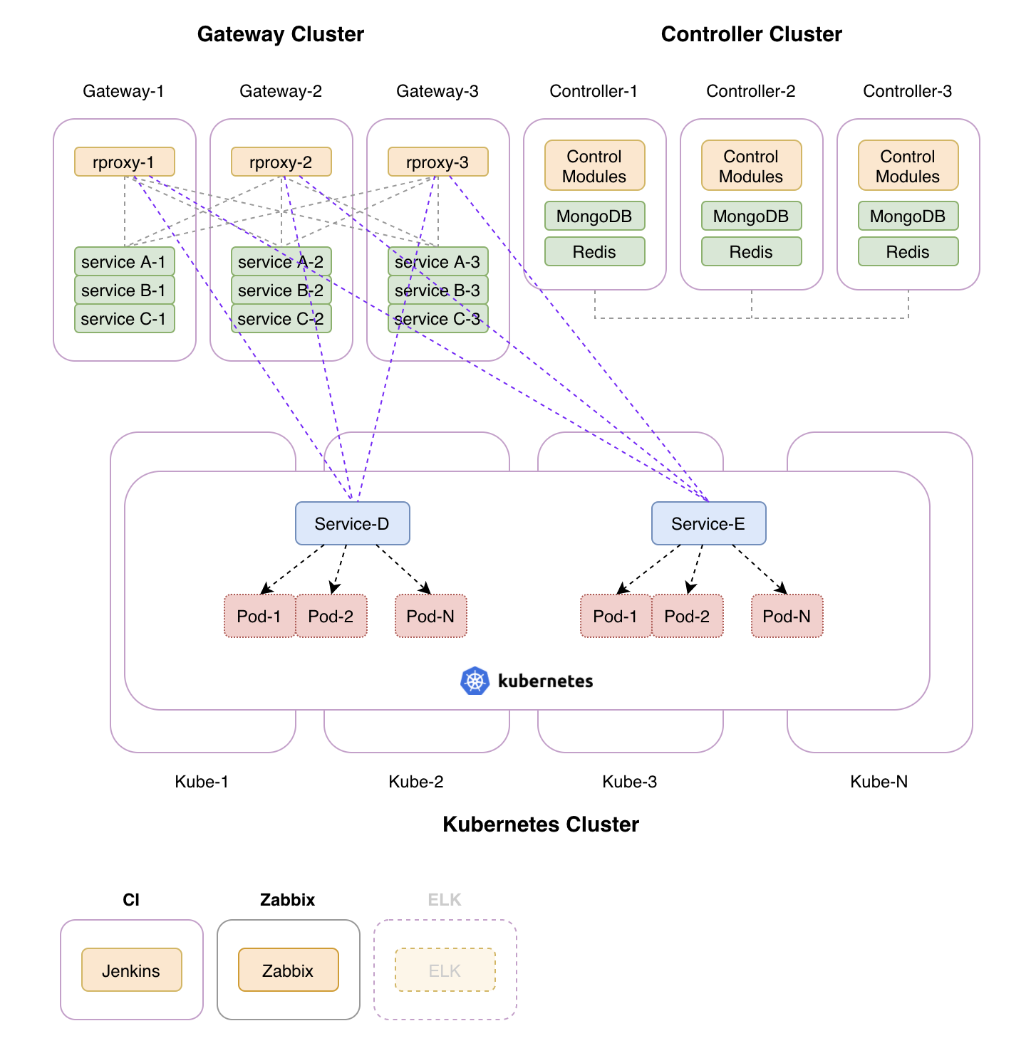 Turple Cluster 4