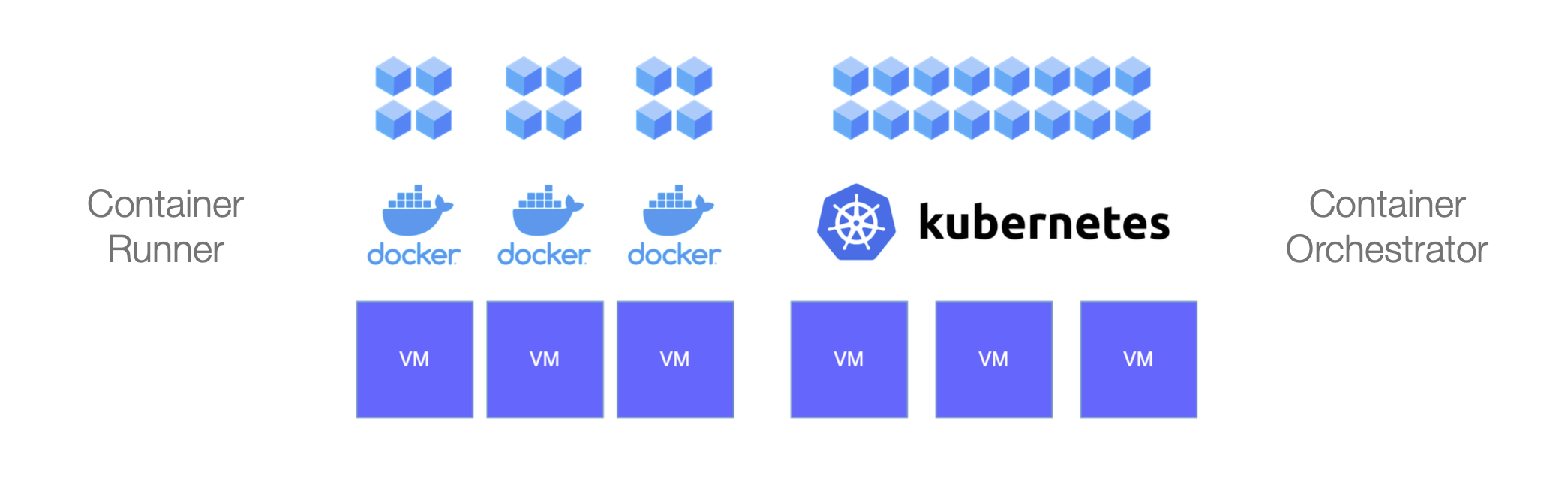 Docker vs K8s