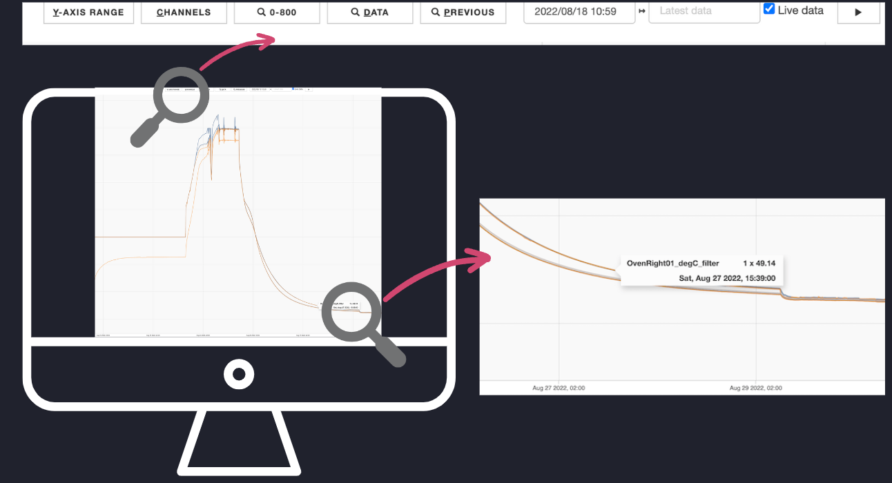 An example screenshot of a plot system that monitors IoT devices