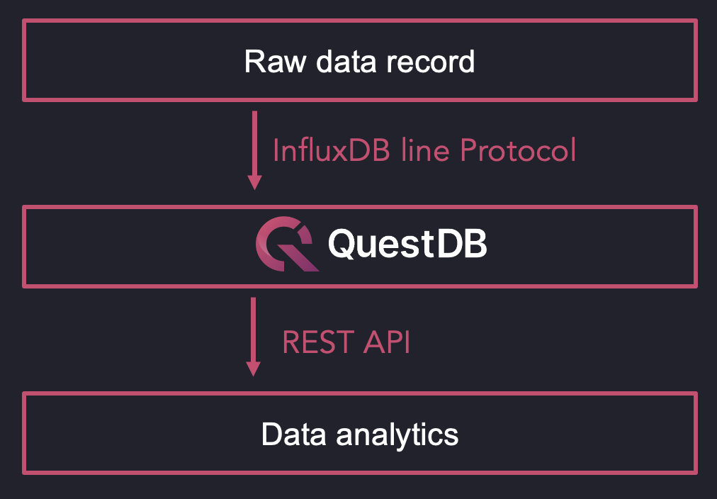 DATRON highvolume time series for industrial sensor data Turple