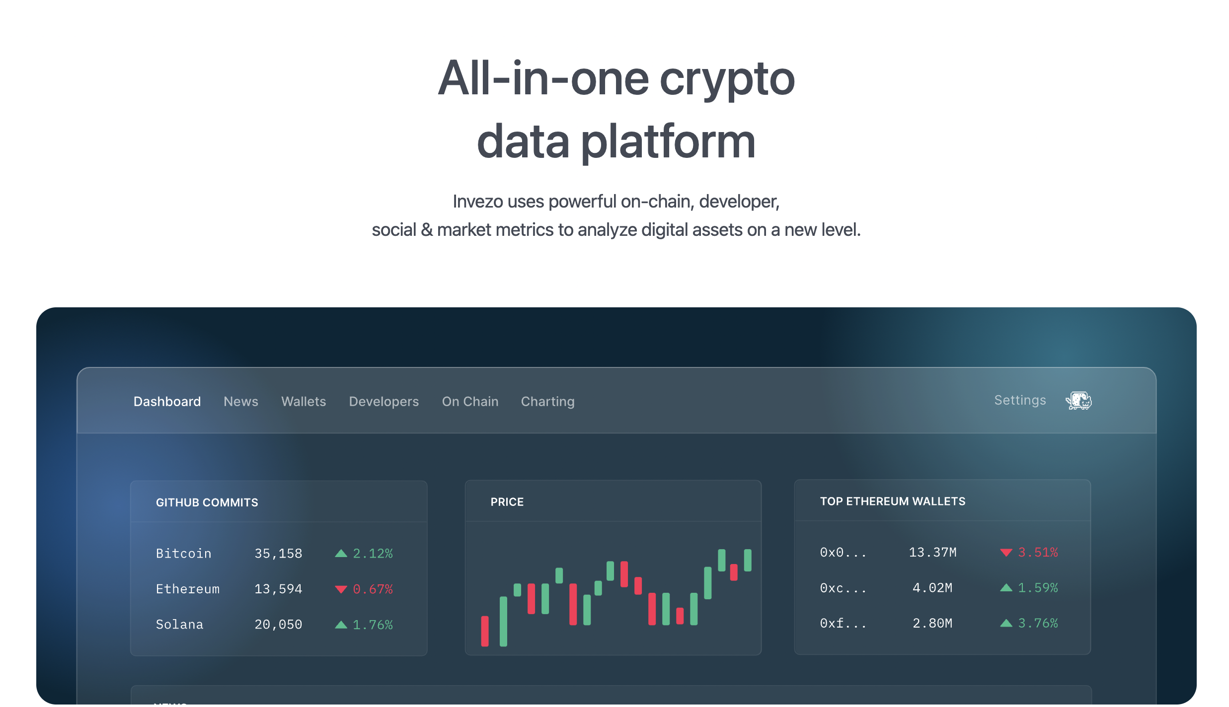 QuestDB is the backbone behind analytical capabilities at Invezo, which aims to become Bloomberg for digital assets.