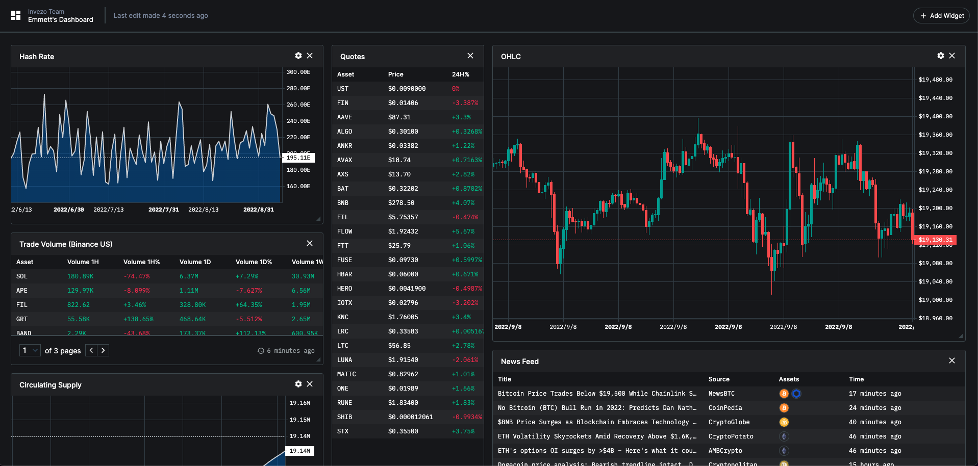 Example of live dashboards and analytics in real time. Each refresh is a SQL query for QuestDB.