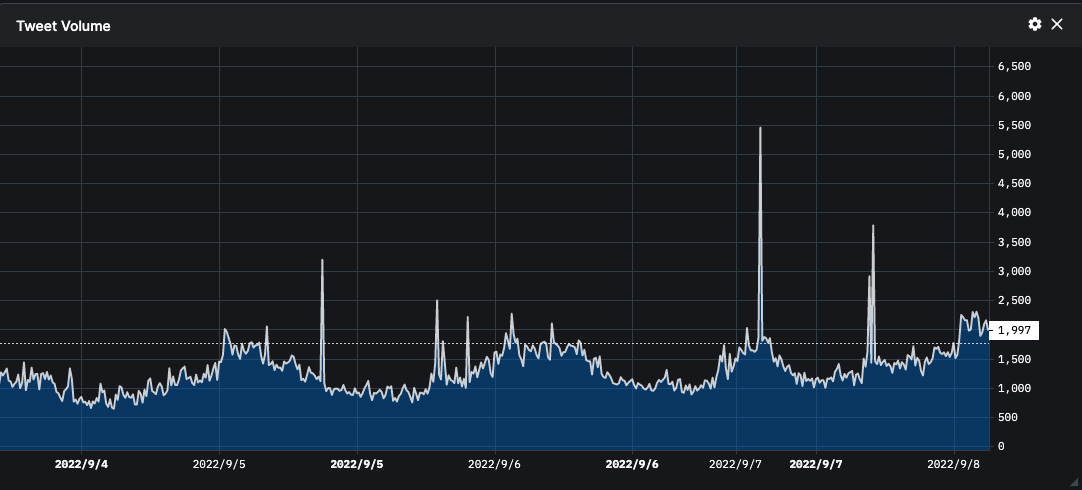 Example of live dashboards and analytics in real time. Each refresh is a SQL query for QuestDB.