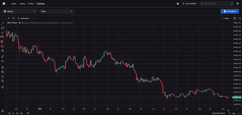 SAMPLE BY queries, which are on the fly