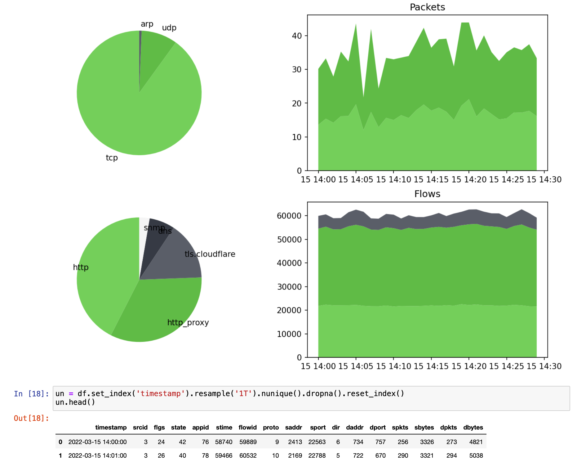 Visualizing data in a Jupyter notebook querying data from QuestDB