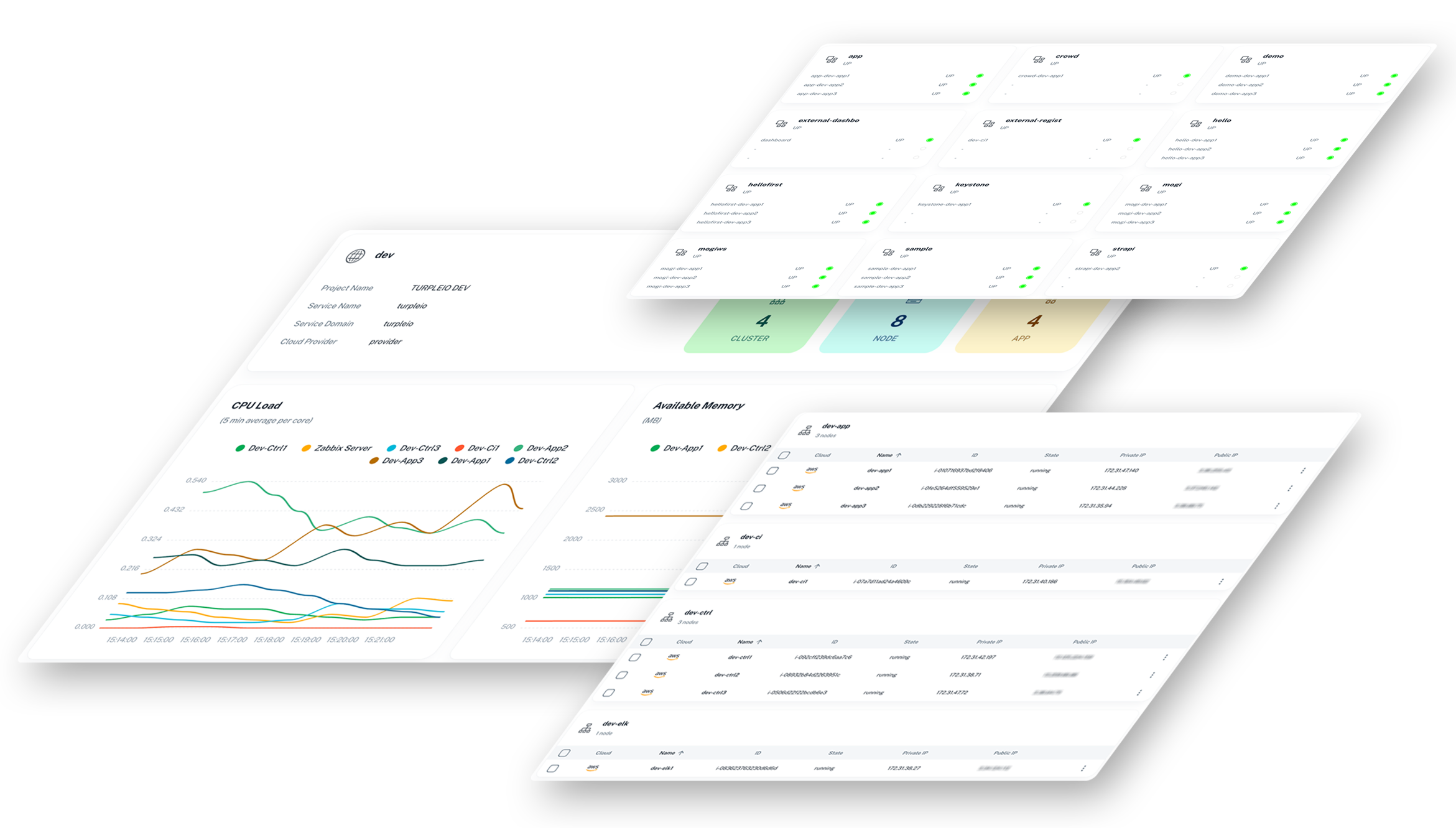 Turple Dashboard